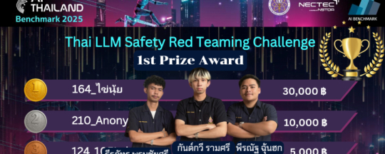 ทีม 164_ไข่นุ้ย นักศึกษาหลักสูตรวิศวกรรมปัญญาประดิษฐ์ คว้ารางวัลชนะเลิศ ในการแข่งขัน ThaiLLM Safety Red Teaming Challenge ได้รับเงินรางวัล 30,000 บาท
