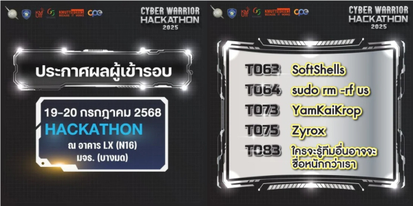 ทีมนักศึกษาสาขาวิชาวิศวกรรมคอมพิวเตอร์ ได้ผ่านการคัดเลือกให้เข้าร่วมการแข่งขันรอบรองชนะเลิศการแข่งขัน Cyber Warrior Hackathon 2025