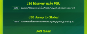 ทีม โปรเจคตามสั่ง PSU จากสาขาวิชาวิศวกรรมคอมพิวเตอร์ ผ่านเข้ารอบชิงชนะเลิศ Jump Thailand Hackathon 2025